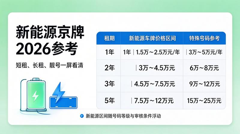 如何避免租牌陷阱